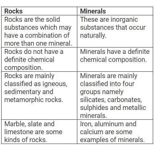 শিলা ও খনিজের মধ্যে পার্থক্য