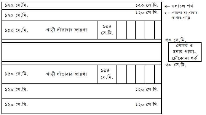 দুগ্ধ খামার স্থাপনে প্রাথমিক করণীয়
