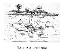 মাছ চাষের জন্য পুকুর খনন ও প্রস্তুতকরণ ও পোনা ছাড়ার পদ্ধতি 9 মাছ চাষের জন্য পুকুর খনন ও প্রস্তুতকরণ ও পোনা ছাড়ার পদ্ধতি