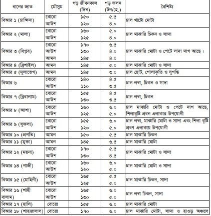 কৃষি ধান চাষ