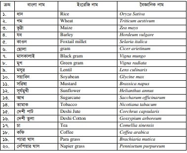 ফসল পরিচিতি ও গুরুত্ব