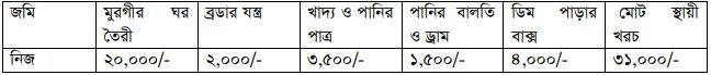 পারিবারিক খামারের তথ্য লিপিবদ্ধ করা