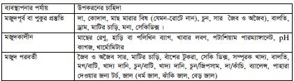 পারিবারিক মৎস্য খামার — পরিকল্পনা ও পরিচালনা 2 পারিবারিক মৎস্য খামার