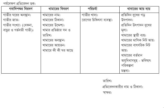 বিভিন্ন প্রকার খামার পরিদর্শন ও প্রতিবেদন প্রণয়ন এর ব্যাবহারিক 1