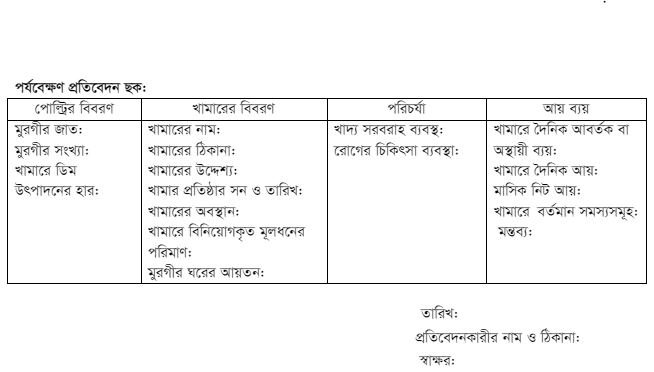 বিভিন্ন প্রকার খামার পরিদর্শন ও প্রতিবেদন প্রণয়ন এর ব্যাবহারিক 2