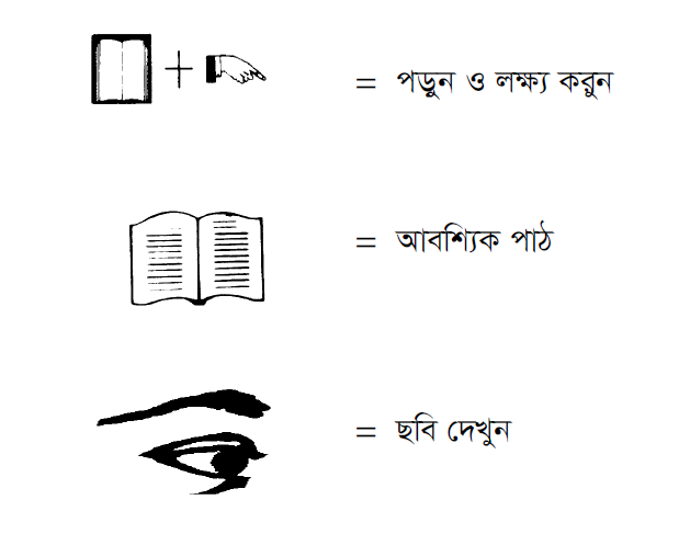 কোর্সবইয়ে ব্যবহৃত বিভিনড়ব ধরনের আইকনের অর্থ