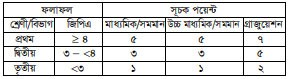 প্রার্থী ভর্তি
