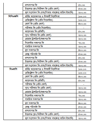 কোর্স ও অন্যান্য ফি 