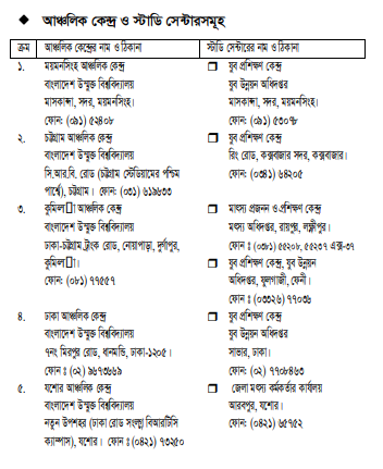 প্রগ্রামের কোর্স সমুহ