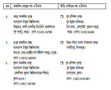 প্রগ্রামের কোর্স সমুহ