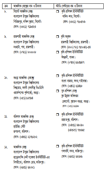 প্রগ্রামের কোর্স সমুহ