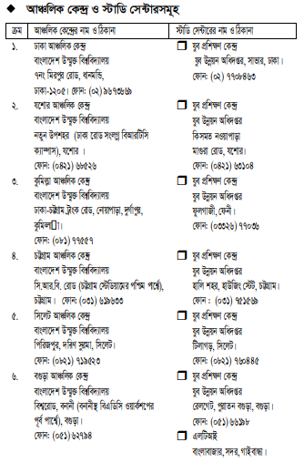 প্রগ্রামের কোর্স সমুহ