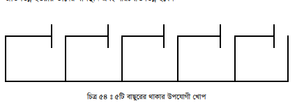 বাসস্থান ও পরিচর্যা