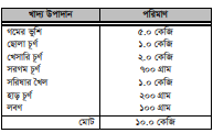 বাছুরের খাদ্য