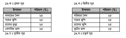গাভীর খাদ্য
