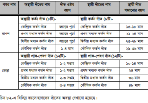 দাঁত দেখে ছাগল ও ভেড়ার বয়স নির্ণয় করা