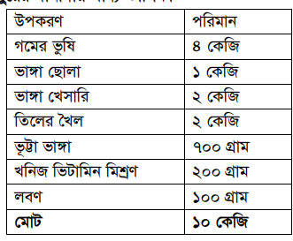 গর্ভবতী গাভীর লক্ষণ, যত্ন ও পরিচর্যা এবং প্রজননক্ষম ষাঁড়ের যত্ন