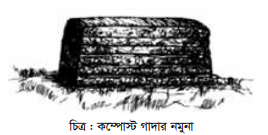 ব্যবহারিক: মাটির বুনট শনাক্তকরণ