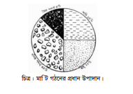 মাটি ও মাটির গঠন