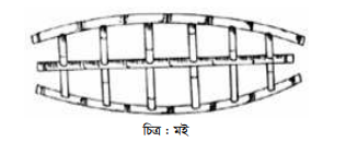 হস্তচালিত কৃষি যন্ত্রপাতি